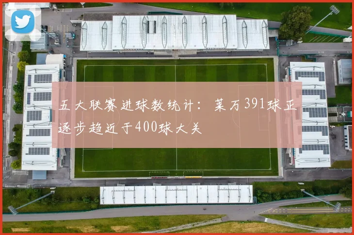 五大联赛进球数统计：莱万391球正逐步趋近于400球大关